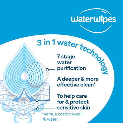 WaterWipes Sensitive+ Newborn & Baby Wipes, 720 Count (12 Packs), 3-In-1 Cleans, Cares, Protects, 99.9% Water, Unscented